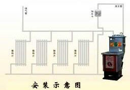 超导气化采暖炉(图2)
