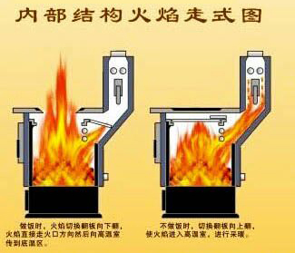 超导气化采暖炉(图3)